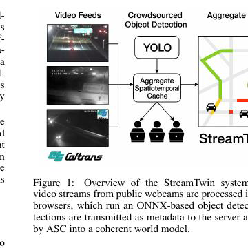 Digital twin system overview