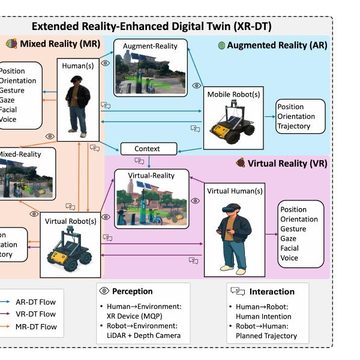 XR-DT framework overview